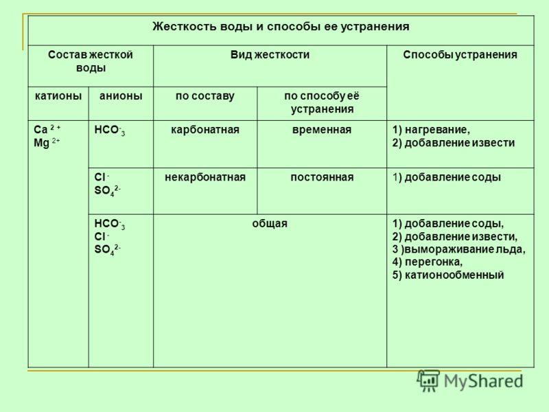 Фильтр для уменьшения жесткости воды